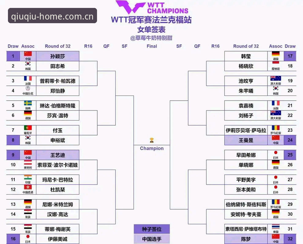 球盟会可靠吗 2026法网女单签表解读:郑钦文保分压力与王欣瑜突围必备知识